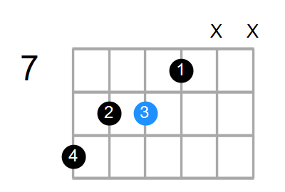 A#/C# Chord